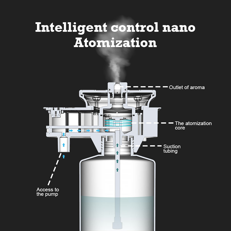 30000 Feet Namste Aroma YAYICI - Home Fragrance Accessories incelemesi ve fiyatı