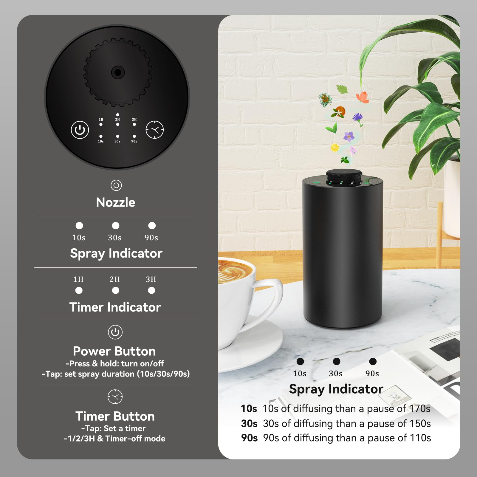 Susuz Esansiyel Yağ Difüzörü P - Home Fragrance Accessories incelemesi ve fiyatı